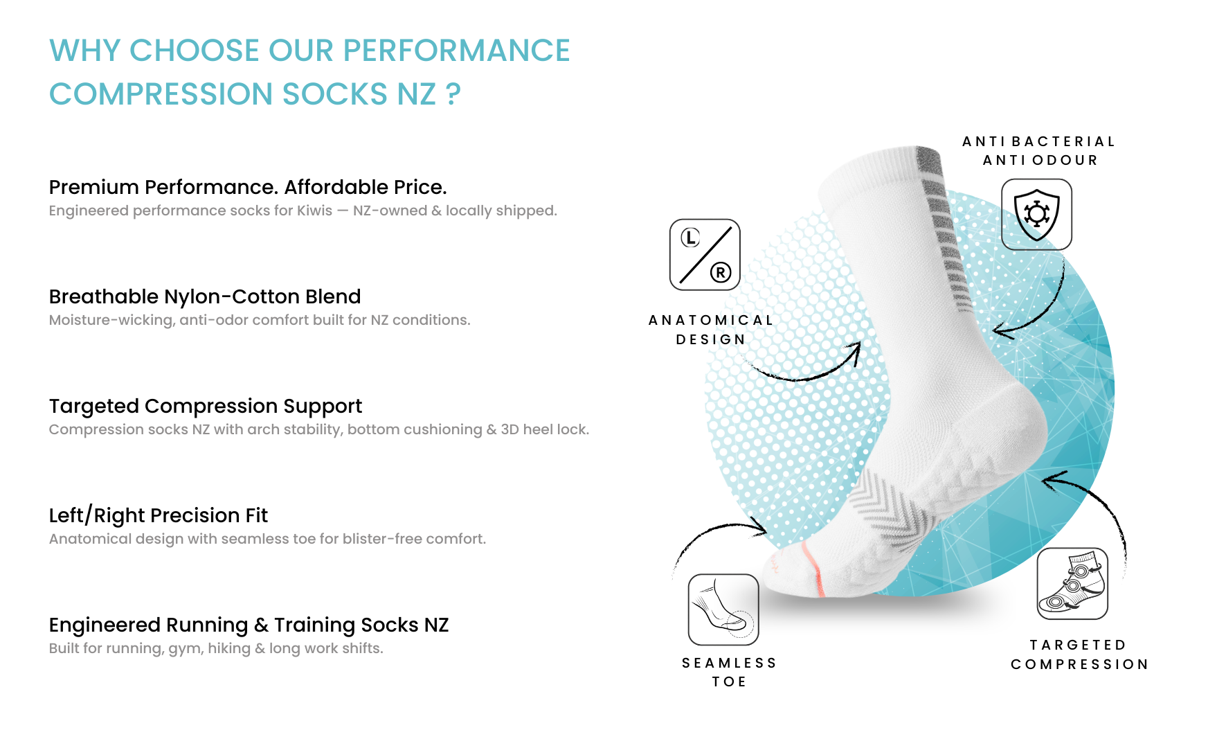Premium running and compression socks NZ with arch support, 3D heel and cushioned sole by SportsHouse